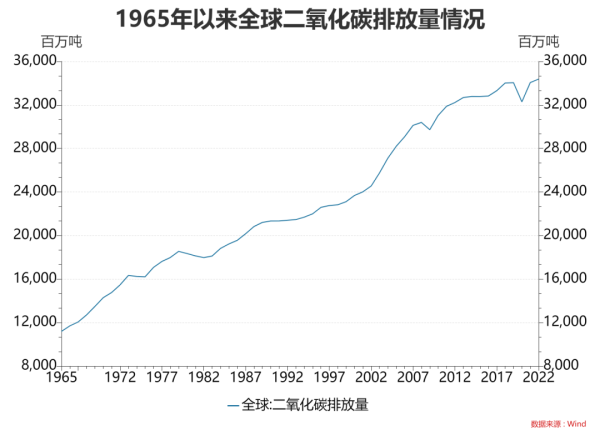 恒指期货配资平台 冬天越来越冷、夏天越来越热! 每经专访国家气候中心主任巢清尘：我国的极端高温事件在不断增加 极端冷事件强度并未减弱