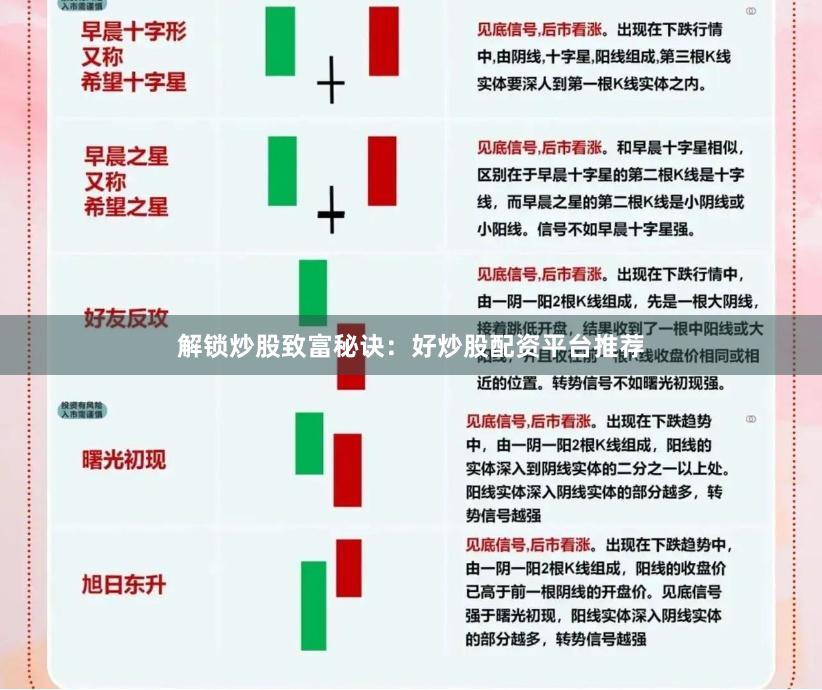 解锁炒股致富秘诀：好炒股配资平台推荐