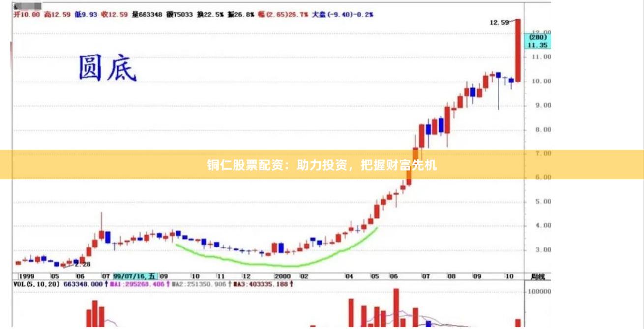 铜仁股票配资：助力投资，把握财富先机