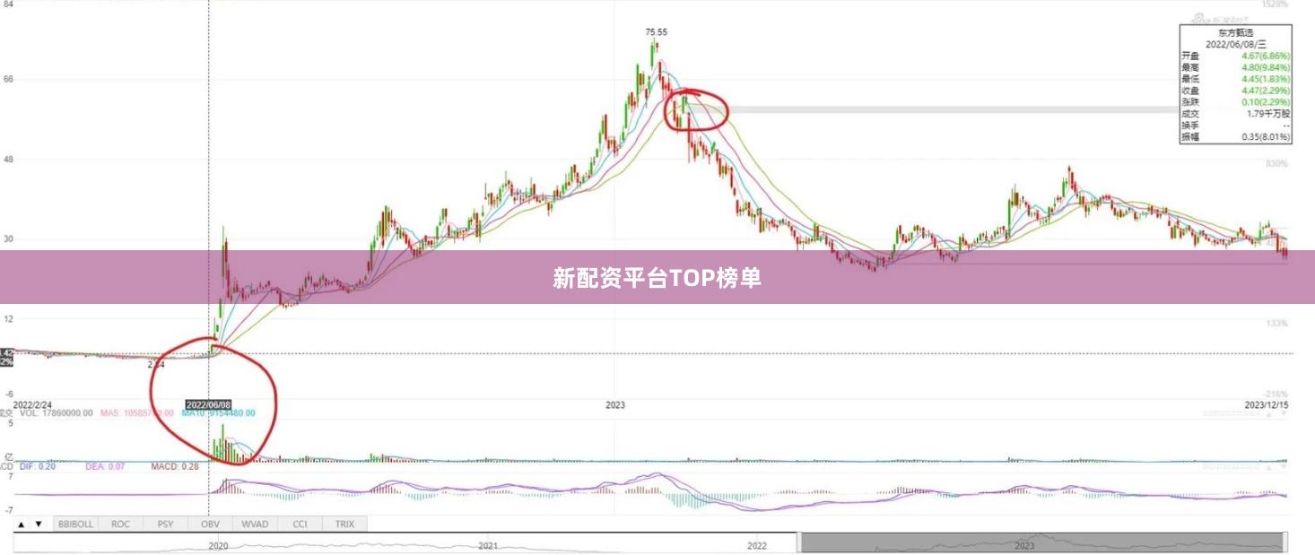 新配资平台TOP榜单