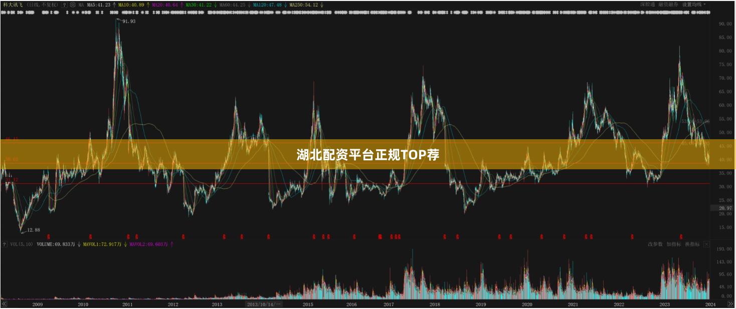 湖北配资平台正规TOP荐