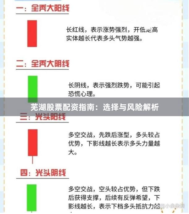 芜湖股票配资指南：选择与风险解析
