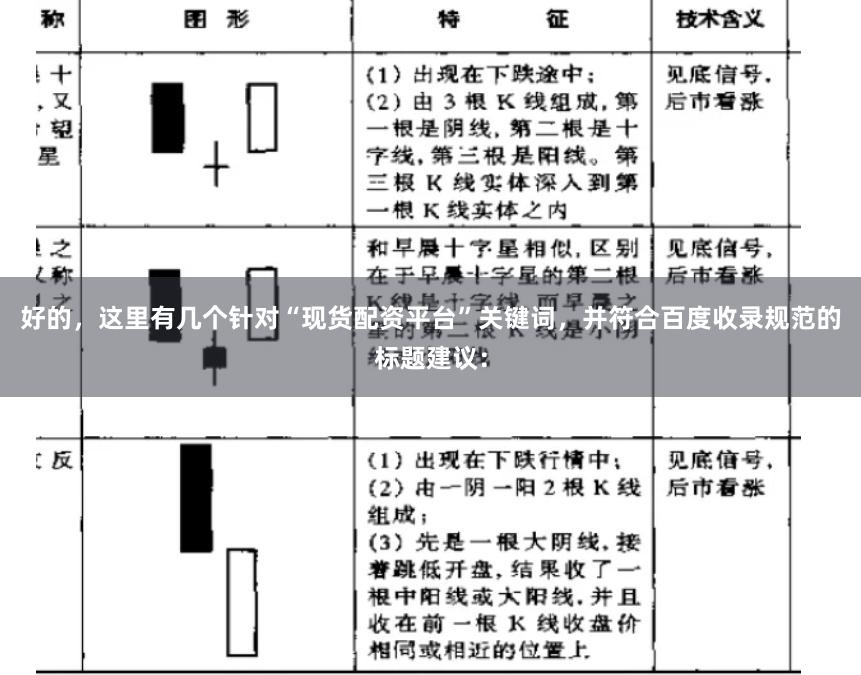 好的，这里有几个针对“现货配资平台”关键词，并符合百度收录规范的标题建议：